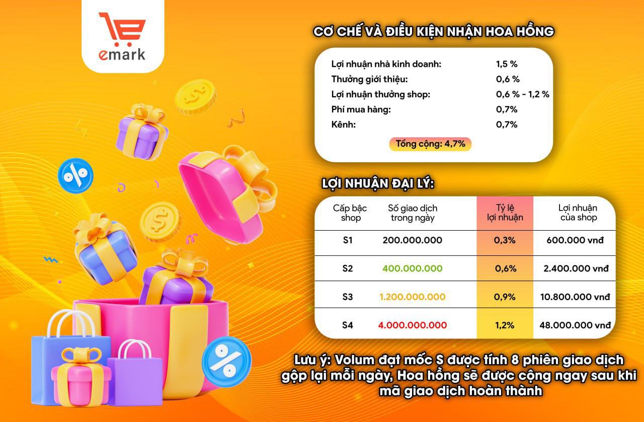 Phơi bày Emark – Mô hình đầu tư khó hiểu, tiềm ẩn rủi ro tài chính nghiêm trọng